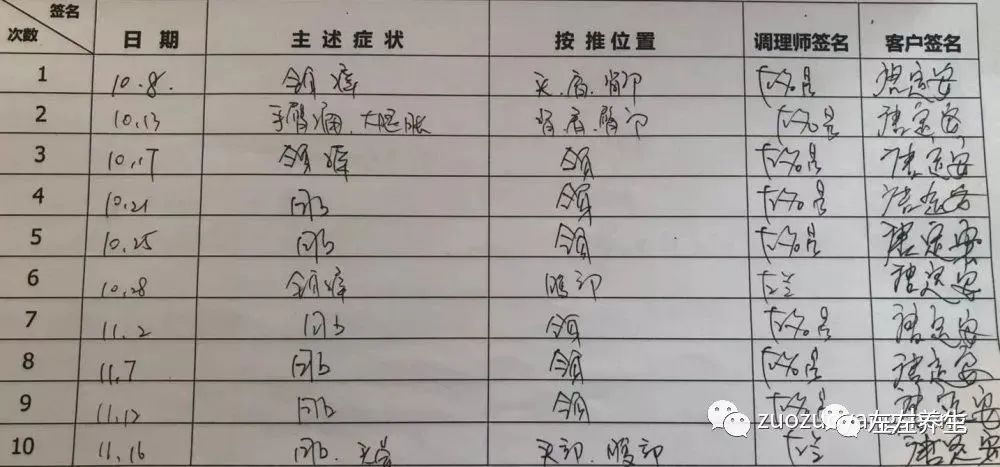 案例分享:十几年全身痒的案例 案例分享:十几年全身痒的案例