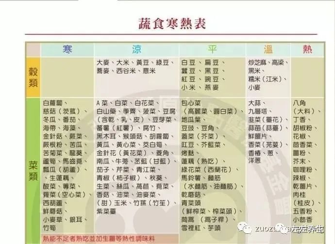 资深营养师的深切领悟…… 资深营养师的深切领悟……