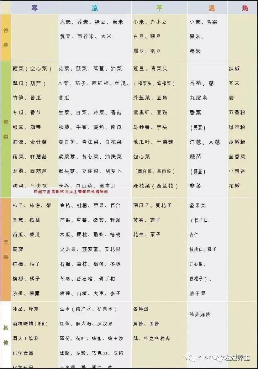 资深营养师的深切领悟…… 资深营养师的深切领悟……