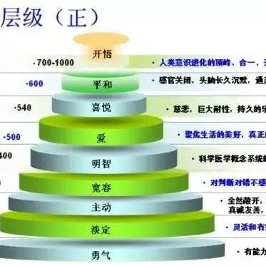 科学家发现：意念对健康不可思议的影响-原始点全球同学网