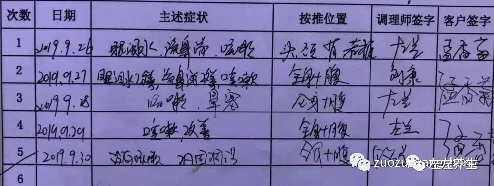 案例分享:小孩反复咳嗽调理案例 案例分享:小孩反复咳嗽调理案例