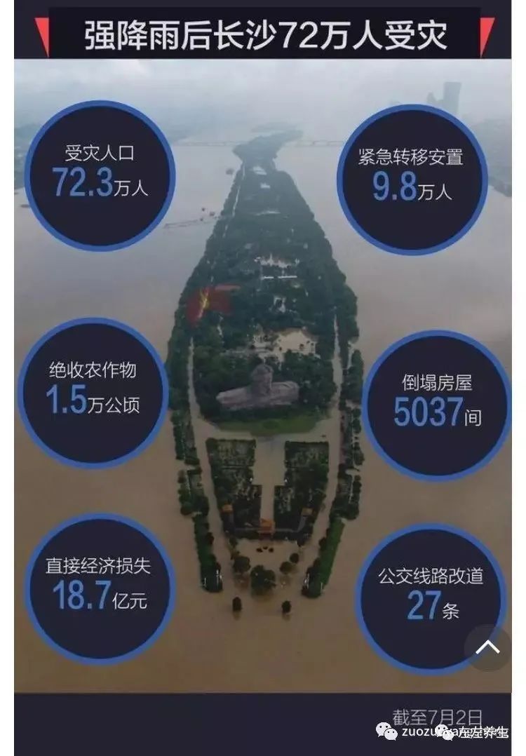 对于此次湖南洪灾的思索…… 对于此次湖南洪灾的思索……