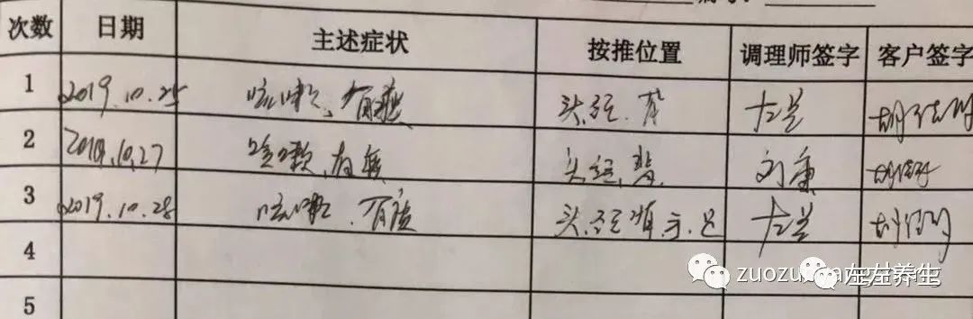 案例分享:孕四个月咳血、胸闷调理案例 案例分享:孕四个月咳血、胸闷调理案例