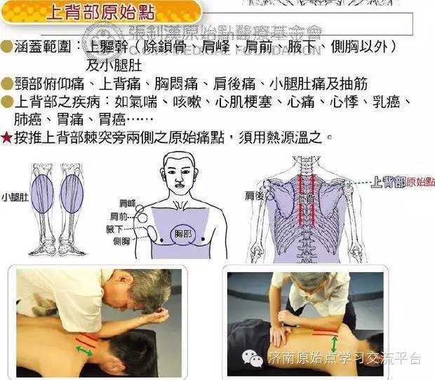 哮喘、咳嗽、胸闷案例分享