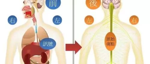 人体开关找法及按推力量，时间，次数-原始点全球同学网