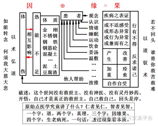 新手初学如何提高患者的疗愈效果? 新手初学如何提高患者的疗愈效果?