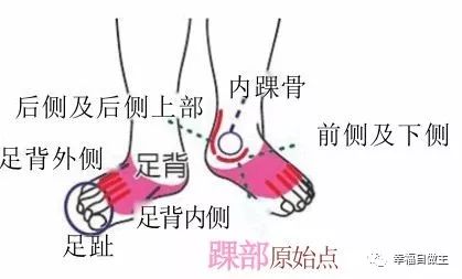 运动过量，通过按推温敷快速缓解疲劳与症状案例！