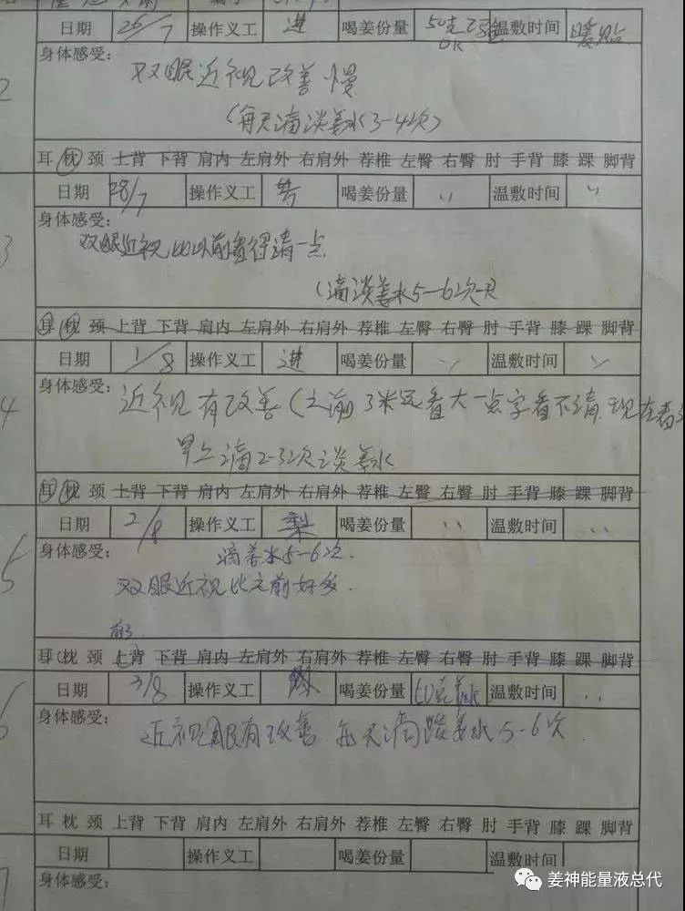 原始点案例分享：调理近视