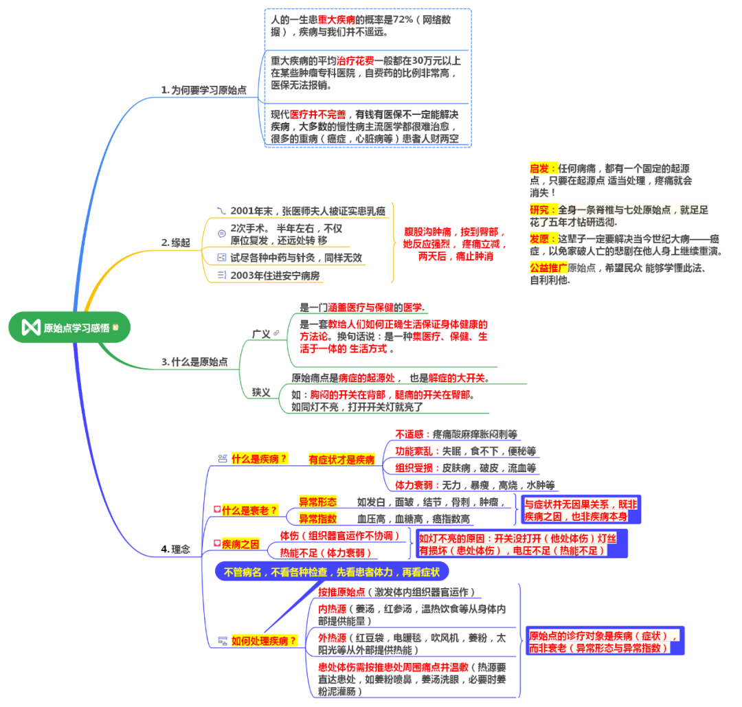 用思维导图5分钟了解原·始·点! 用思维导图5分钟了解原·始·点!