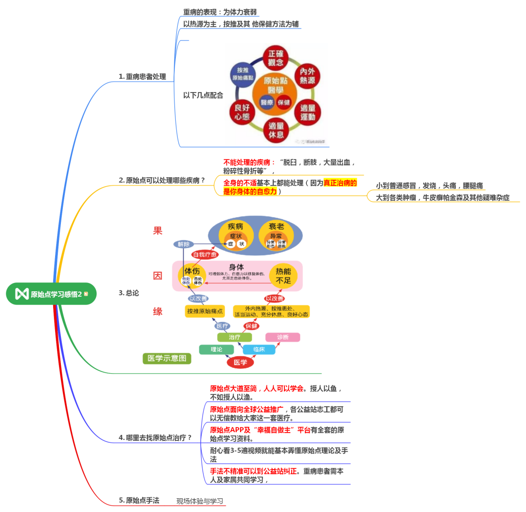用思维导图5分钟了解原·始·点! 用思维导图5分钟了解原·始·点!