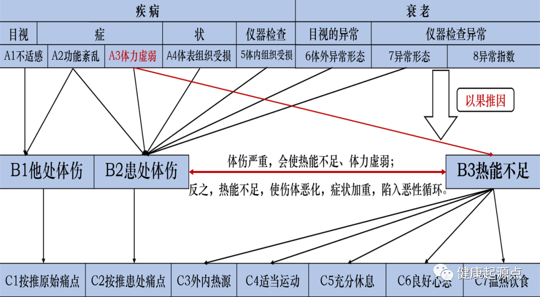 一、原始点医学图-学习、总结、分享
