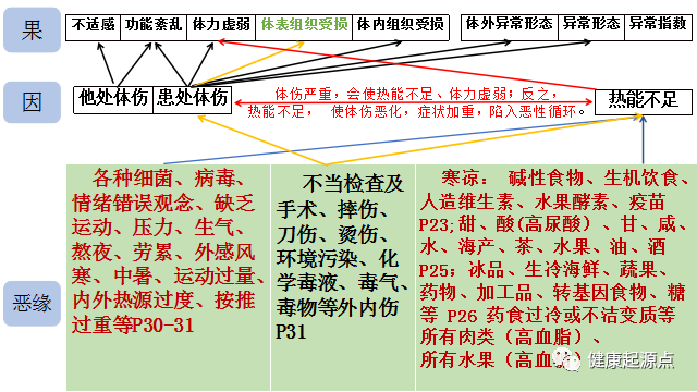 一、原始点医学图-学习、总结、分享