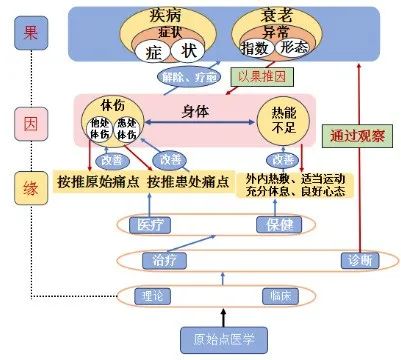 一、原始点医学图-学习、总结、分享