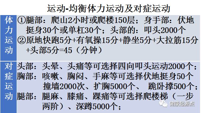 每天调理模式-调理1 每天调理模式-调理1
