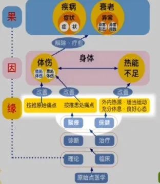 一、原始点医学图-学习、总结、分享