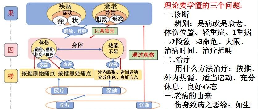 南宁紫莲花原始点公益中心--春节休假后恢复调理、交流学习通知-原始点全球同学网