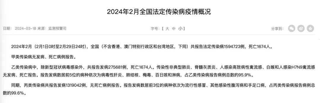警惕!登上热搜!已致13人死亡!病例暴增! 警惕!登上热搜!已致13人死亡!病例暴增!