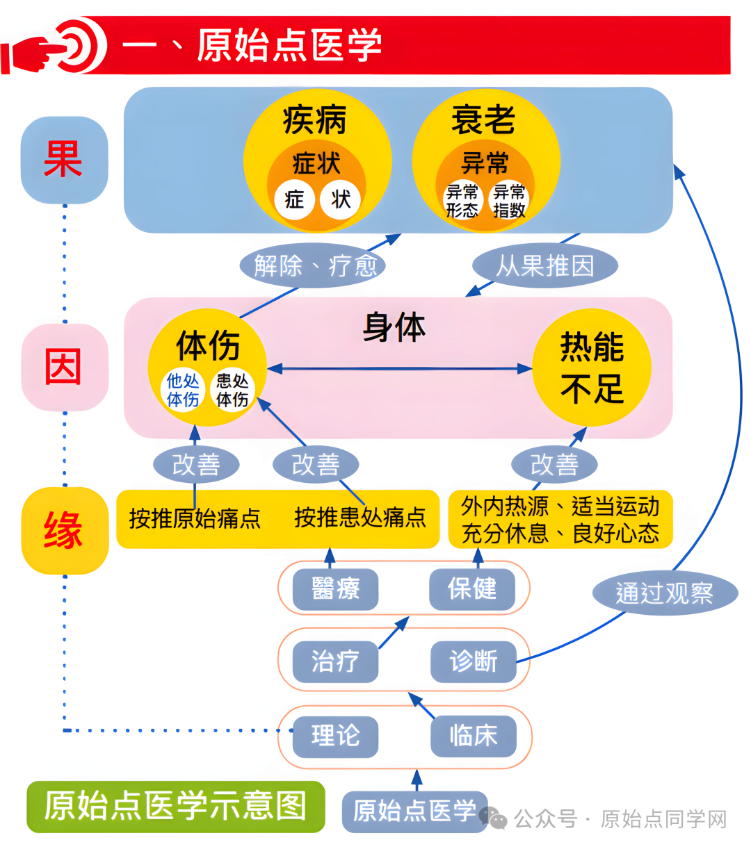 2025/1/1 张钊汉医师元旦感言;原始点的AI新世代:官网AI 内测版 2025/1/1 张钊汉医师元旦感言;原始点的AI新世代:官网AI 内测版