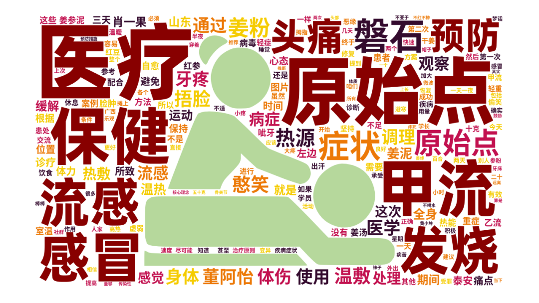 预防流感 增强免疫力！原始点与生姜养生保健方法