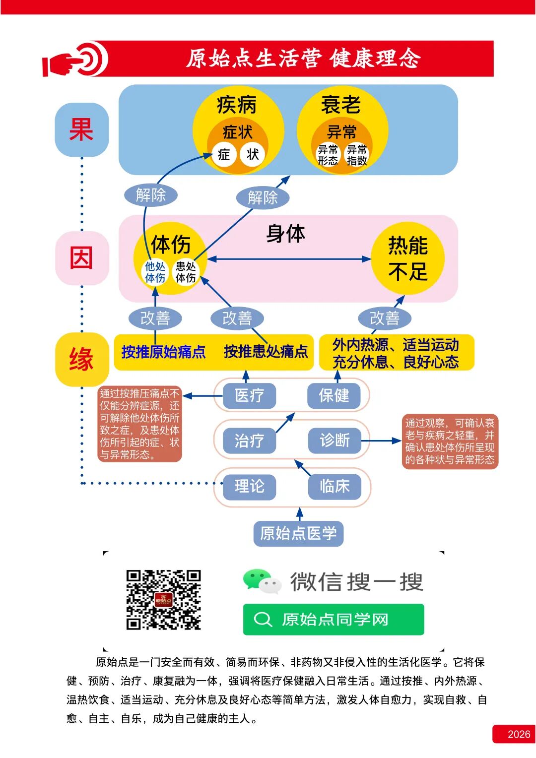 原始点内热源深度分享－2026原始点生活营-原始点全球同学网