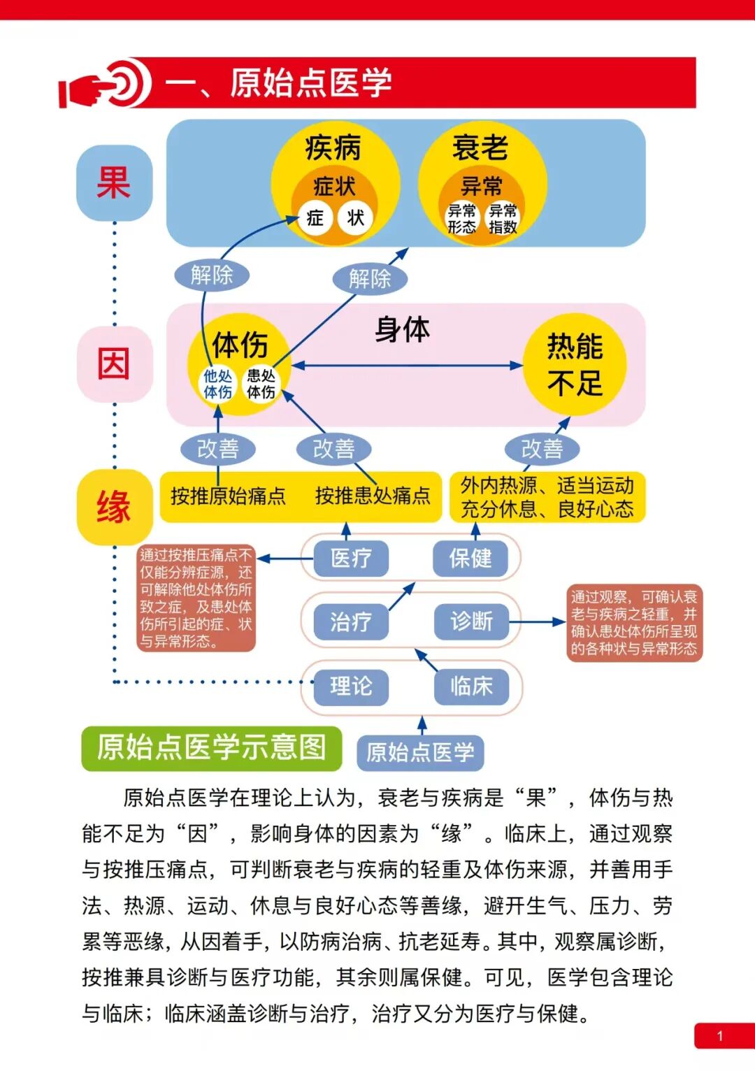 新课程褥疮案例的深度解读 讨论和分享-原始点全球同学网